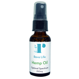 Mint Flavored CBD Oil Spray - 250mg