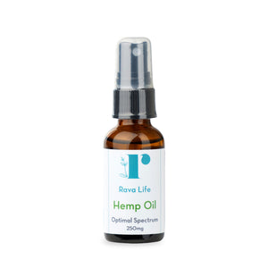 Mint Flavored CBD Oil Spray - 250mg