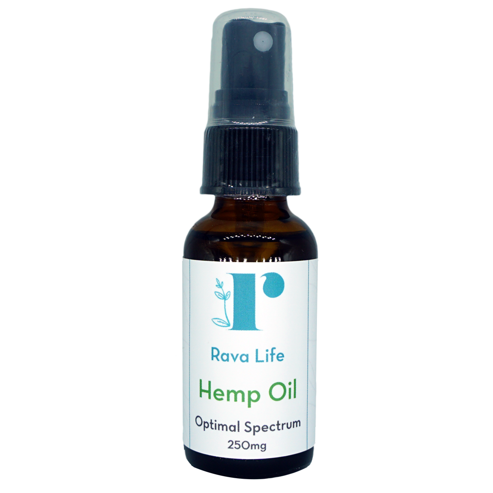 Mint Flavored CBD Oil Spray - 250mg